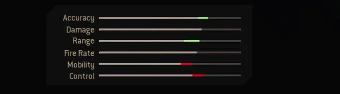 Blueprint Stats