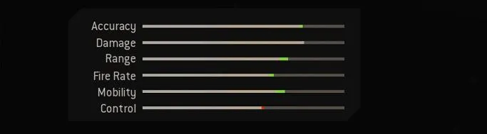 Blueprint Stats