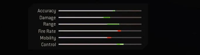 Blueprint Stats