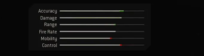 Blueprint Stats