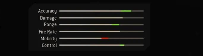 Blueprint Stats
