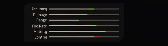 Blueprint Stats