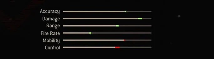 legendary blueprint stats