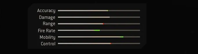 Blueprint Stats