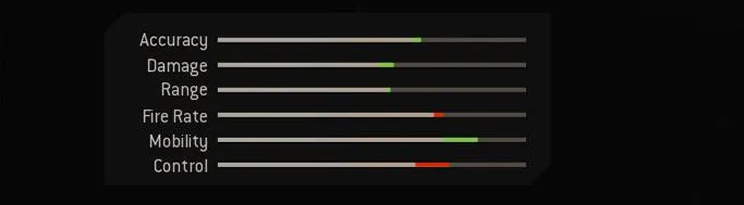 Blueprint Stats