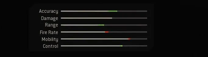 Blueprint Stats