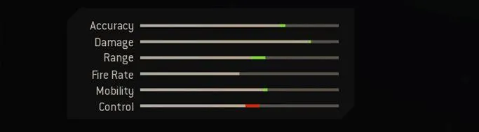 Blueprint Stats