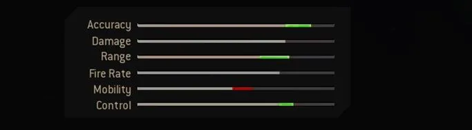 Blueprint Stats
