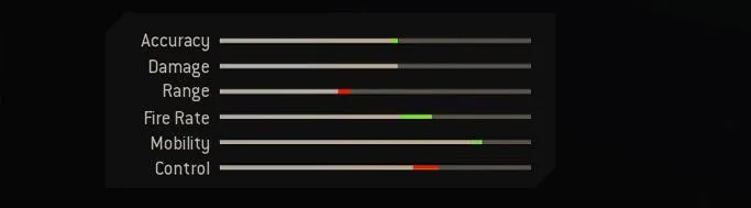 Blueprint Stats