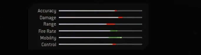 Blueprint Stats