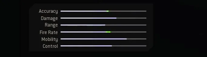 Blueprint Stats