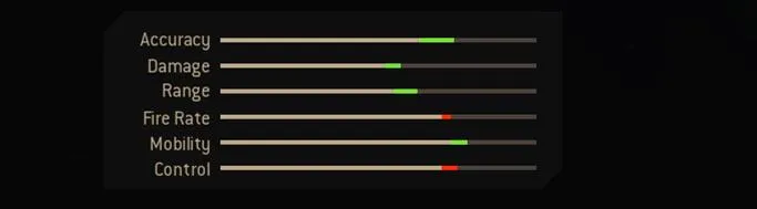 Blueprint Stats