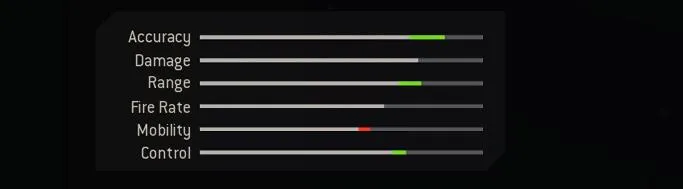 Blueprint Stats