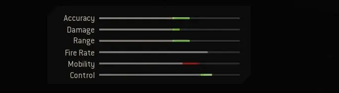 Blueprint Stats