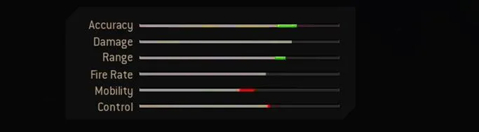 Blueprint Stats