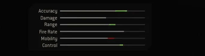 Blueprint Stats