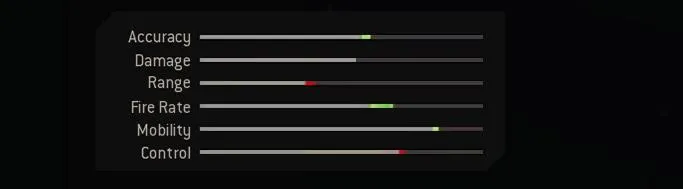 Blueprint Stats