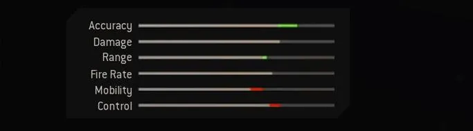 Blueprint Stats