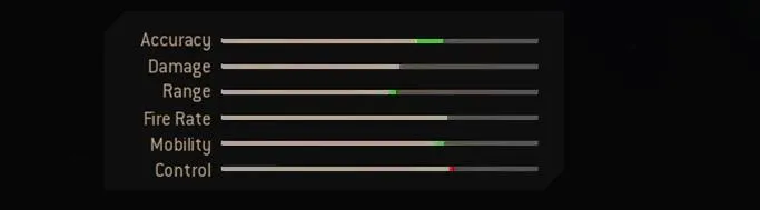 Blueprint Stats