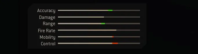 Blueprint Stats