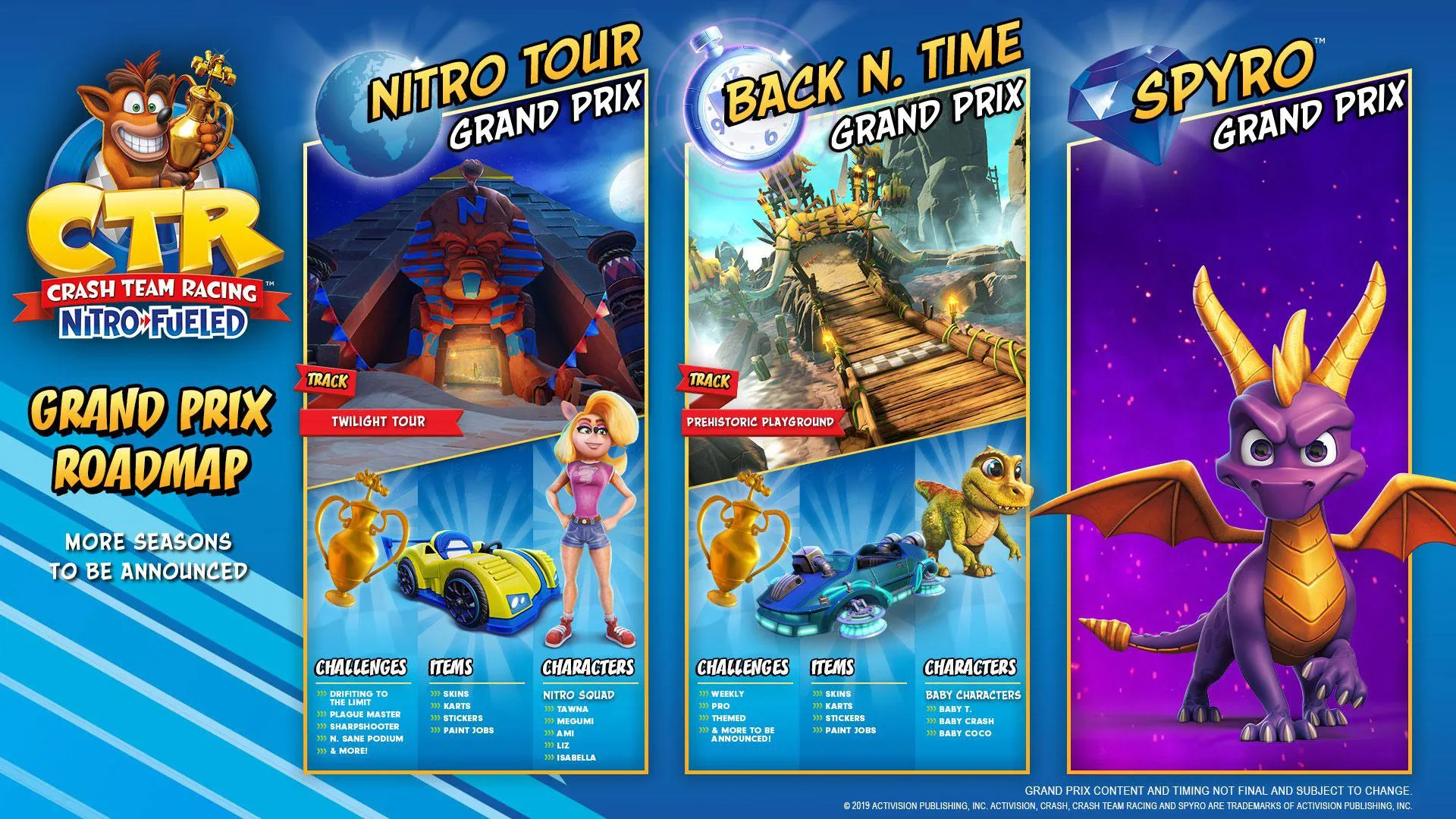 Grand Prix and Nitro Points Details for Crash Team Racing Nitro-Fueled