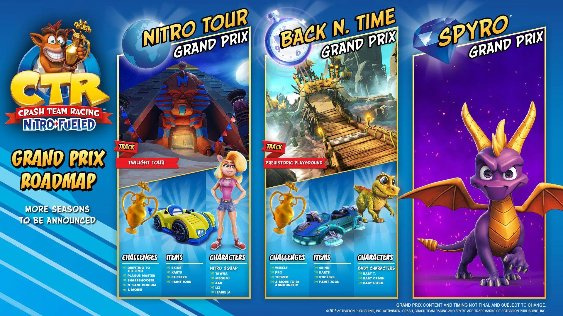 crash team racing nitro fueled grand prix roadmap