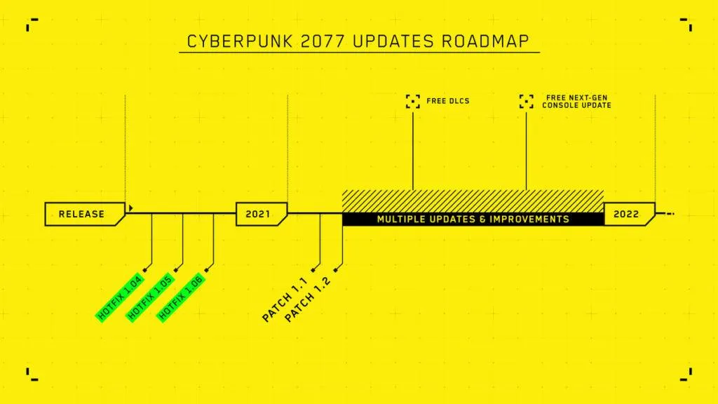 cyberpunk 2077 timeline