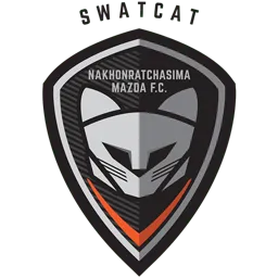 Nakhonratchasima Mazda - Teams Database & Stats | PES 2020 eFootball Database