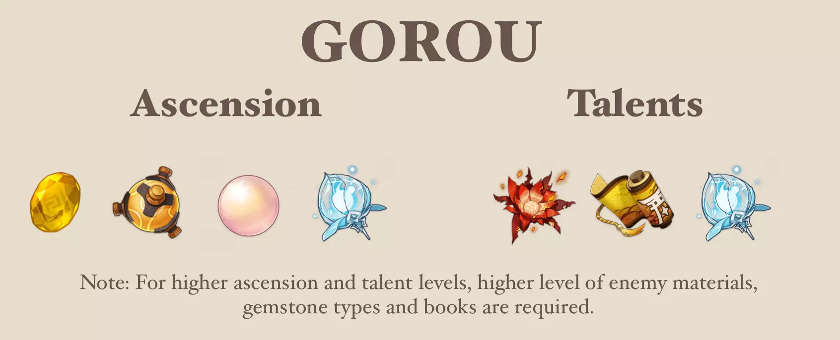 gorou materials