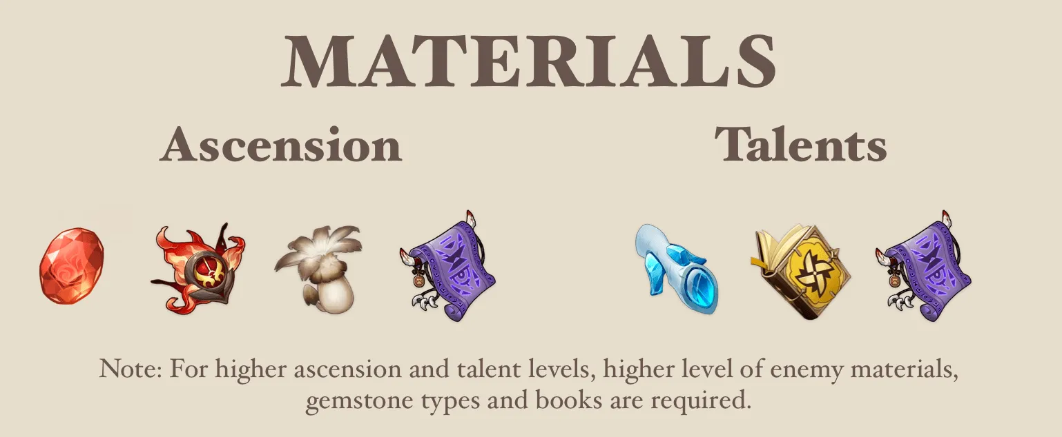 klee materials
