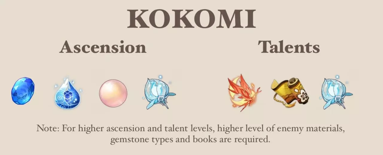 kokomi materials