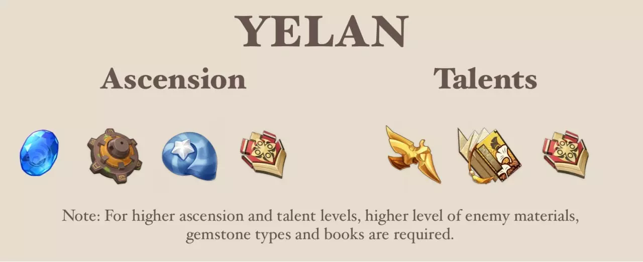 Genshin Impact: Yelan guide — Best weapons, artifacts, and talents