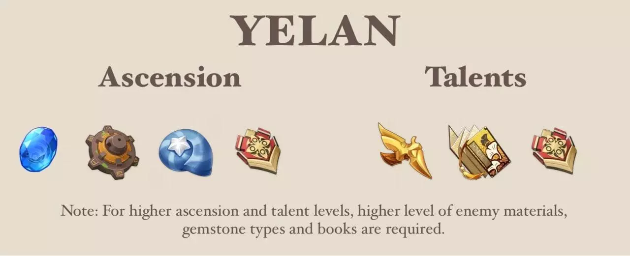 yelan talent book