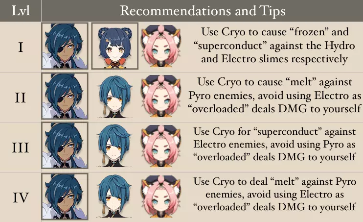 zhou formula charas
