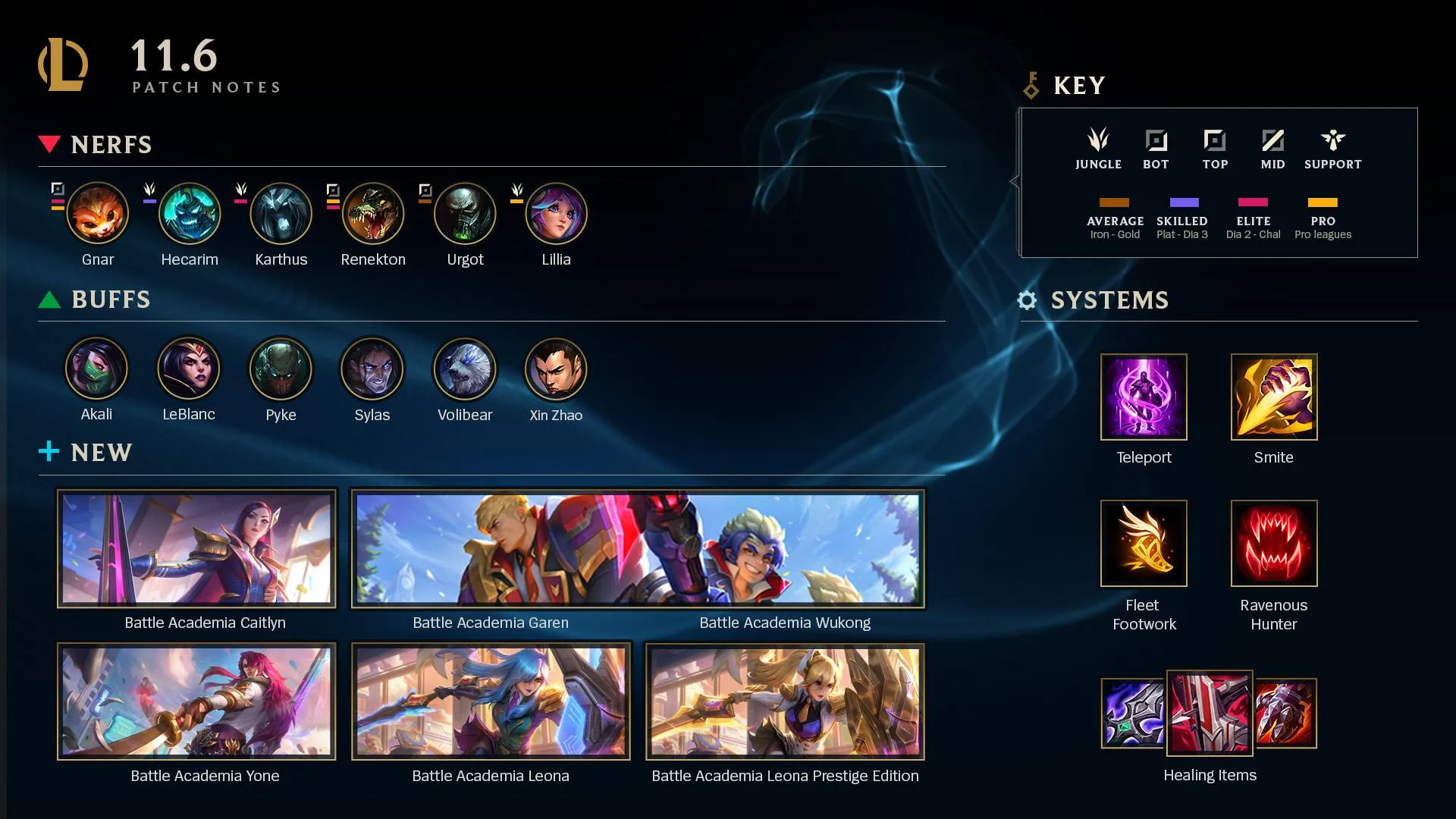League of Legends Patch Notes 11.6 [Some HUGE Changes, Adjustments and Brand New Skins]